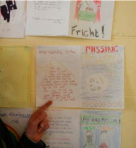 One of the benefits of displaying student work is instilling in students a sense of pride in their own work. One of the benefits of displaying student work is instilling in students a sense of pride in their own work.