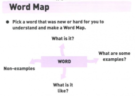 Level 2: Teaching Comprehension Strategies Using 'Flip for Comprehension'