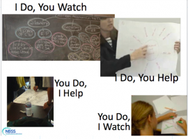 Students need to be explicitly taught reading, writing and learning strategies that develop thinking and learning skills. Students need to be explicitly taught reading, writing and learning strategies that develop thinking and learning skills.