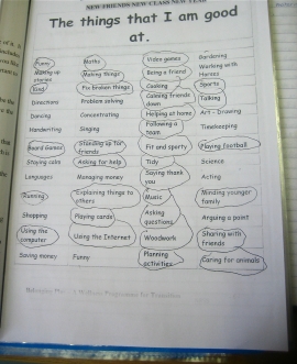 Focusing on what a student is doing well rather than what is going wrong can build success.