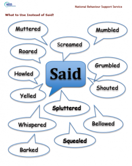 One way to support and develop writing is by having students consider how to incorporate ‘Wow’ words into their written work.