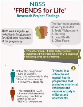 The findings from the 'FRIENDS' research project give a strong indiction that the programme could make a significant contribution to building resilience and improving emotional wellbeing and educational outcomes for young peopel in Irish schools.