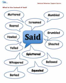 One way to support and develop writing is by having students consider how to incorporate ‘Wow’ words into their written work.