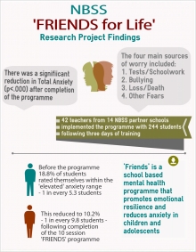 The NBSS introduced the 'FRIENDS' programme into 14 partner schools. Training on how to implement and teach the programme was provided to teachers from each school.