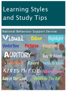 Explicitly teaching specific learning and study strategies helps students to identify main ideas and organise supporting facts.