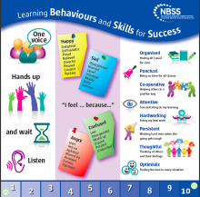 NBSS partner schools support students to achieve and succeed at school by developing 'Behaviour for Learning Skills', Social & Emotional Literacy Skills, Academic Literacy, Language & Learning Skills and Wellbeing Skills.